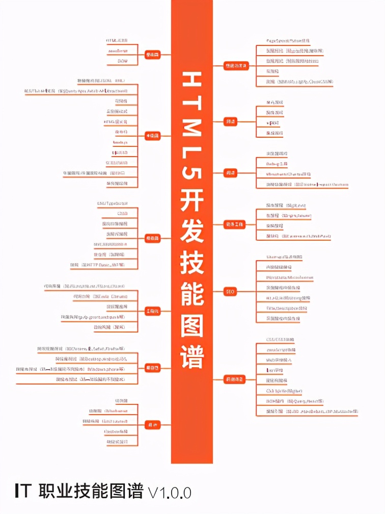 同事跳槽腾讯后，给我留下了300本前端电子书，现在分享给大家