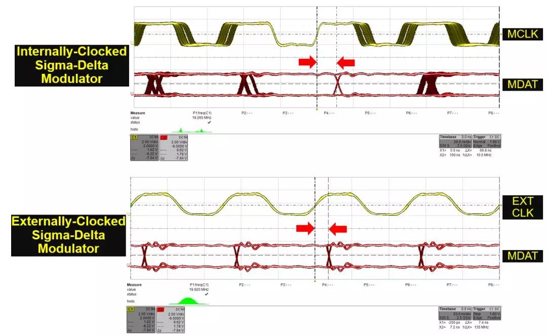 显示了示波器捕获的两类Σ-Δ调制器的MCLK和MDAT图像