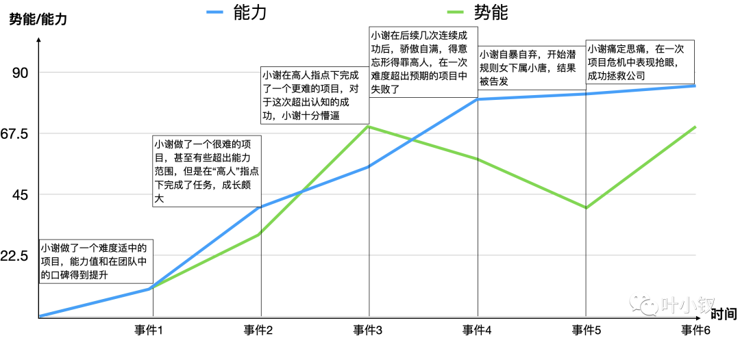 管理者如何建立影响力_管理学中的效果是什么