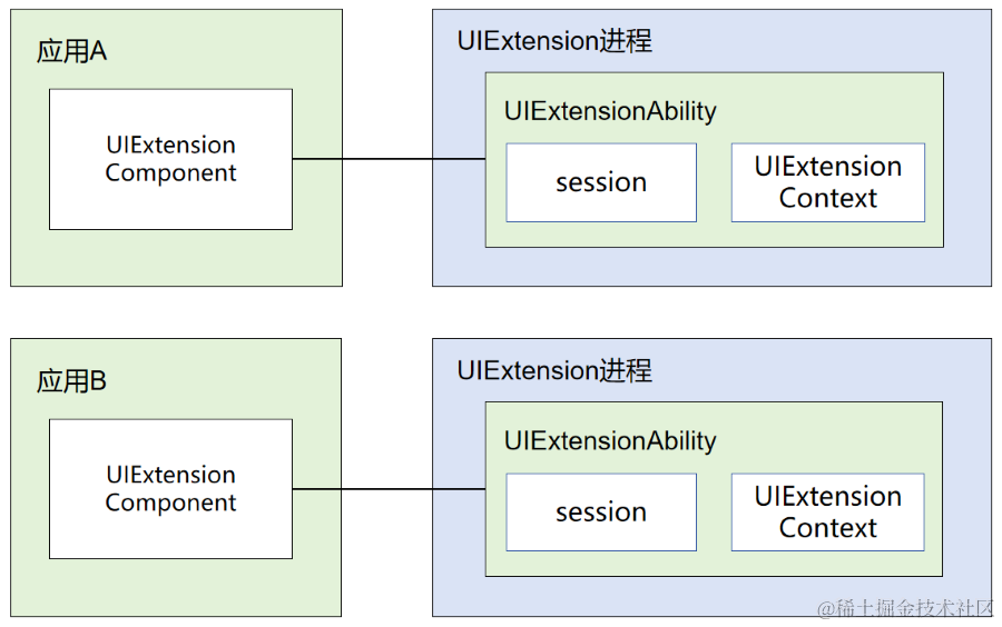 uiextability-instance-processmodel