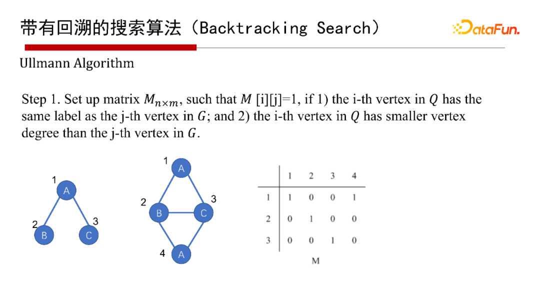 9f76d241e8e5e305e636d5a295167a3f - 北大邹磊：图数据库中的子图匹配算法