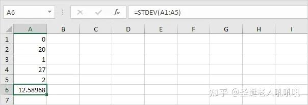 EXCEL——计算数据分散程度的相关函数