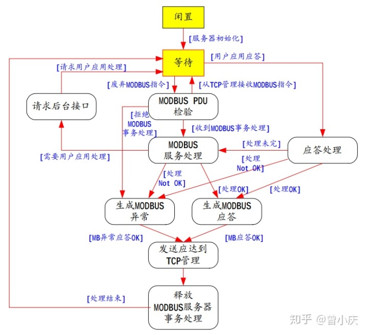 9f79591de8ae4f7bb7d93d1c5061d05e.png