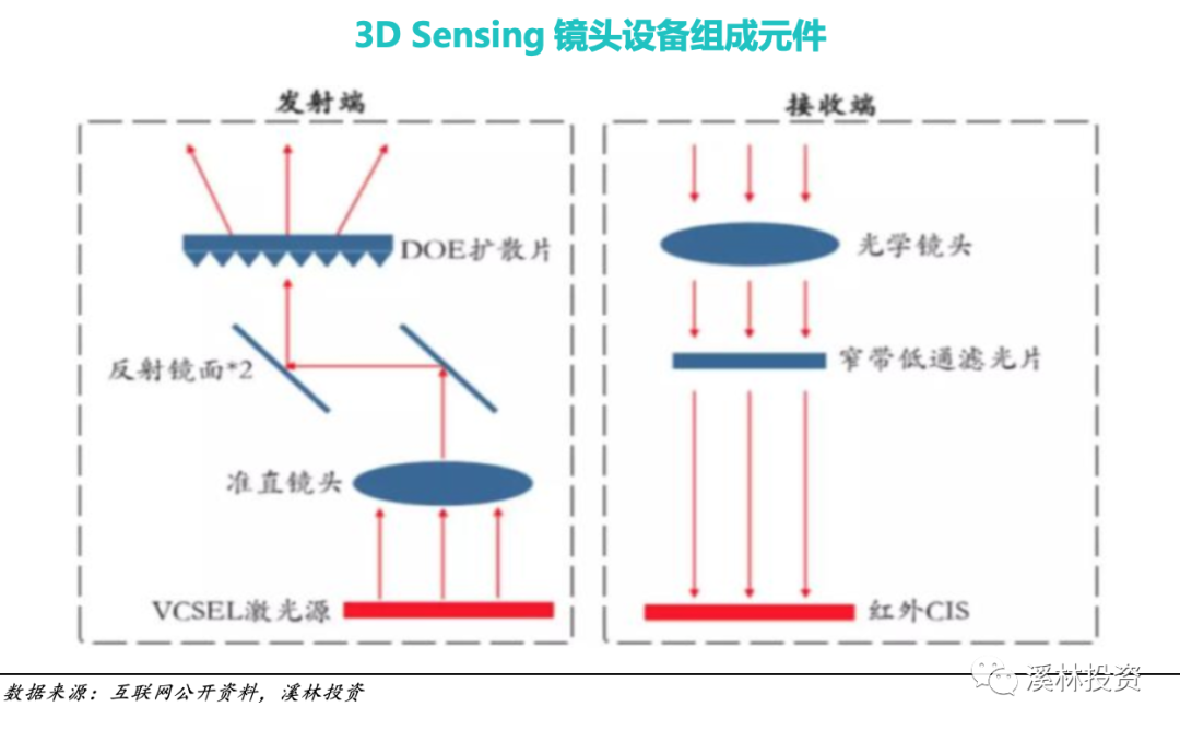 3D视觉传感技术：时间飞行法 (ToF) 技术分析