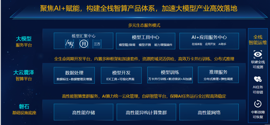 中国移动首批12个智算中心节点投产暨移动云智算产品体系正式发布