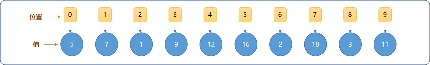 C++ 树进阶系列之笛卡尔树的两面性_子节点