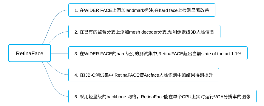 人脸算法系列（二）：RetinaFace论文精读_ide