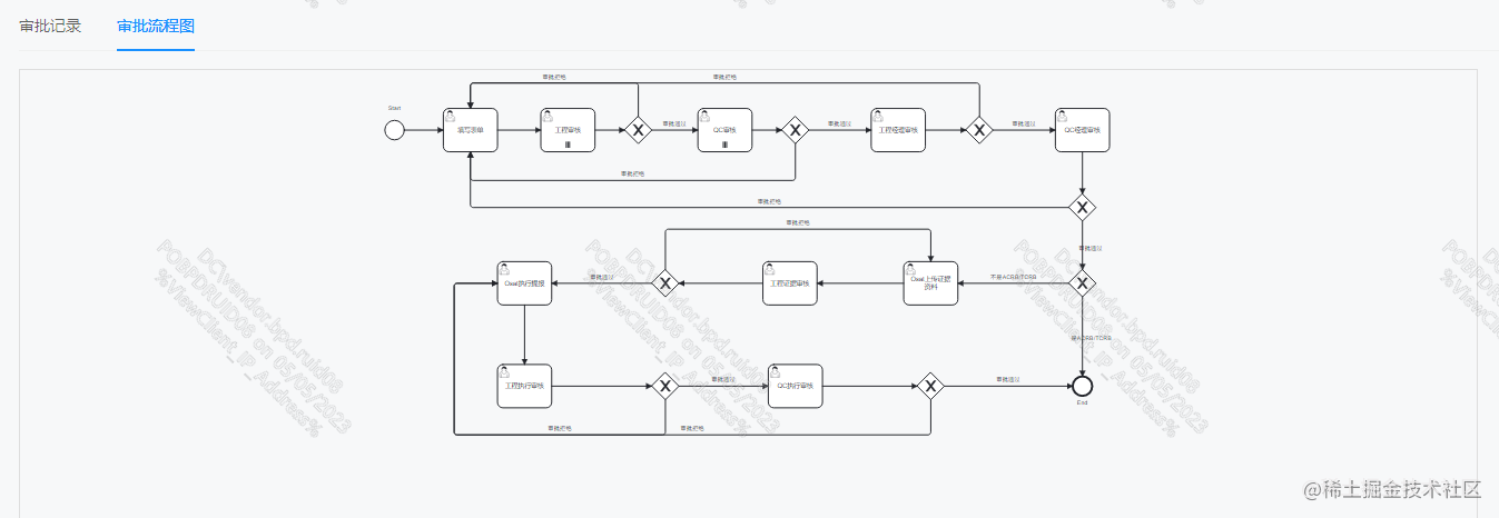 Bpmn.js使用（仅查看版）