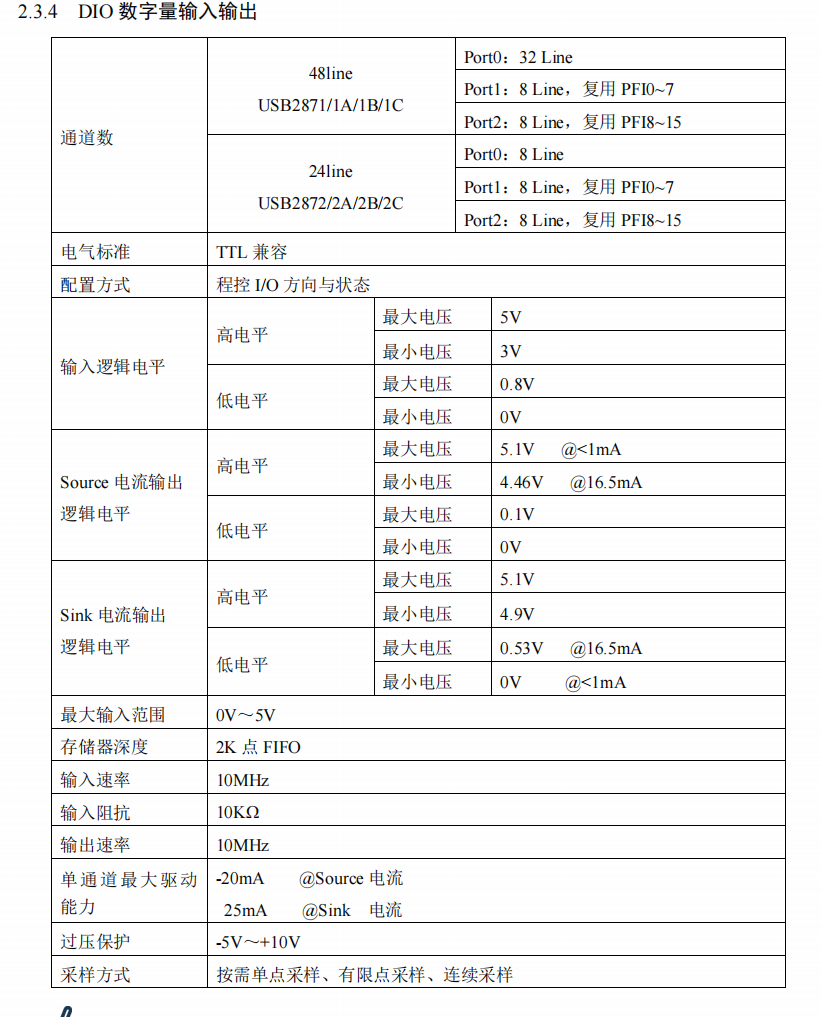 USB-2871/2872（A/B/C）_计数器_06