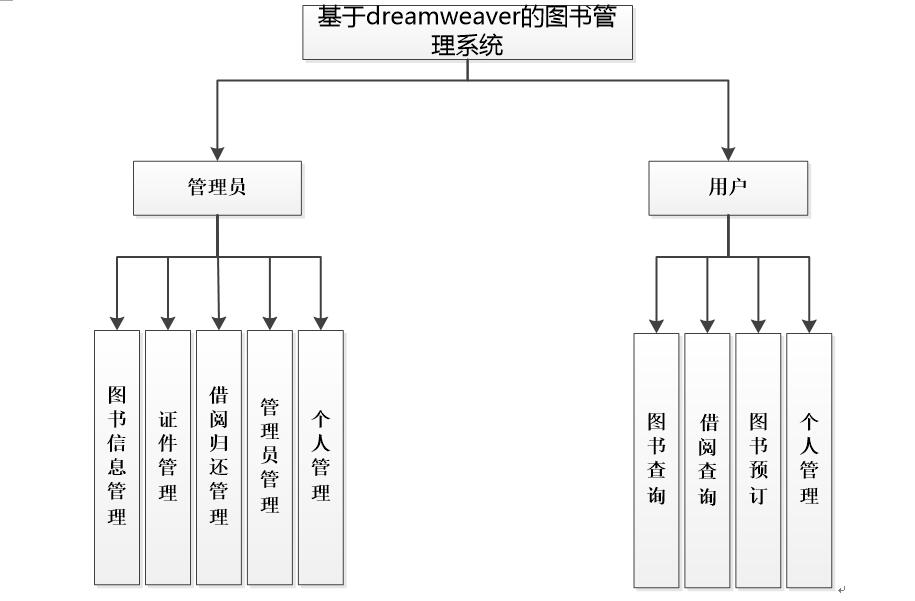 图书管理系统er图详解图片