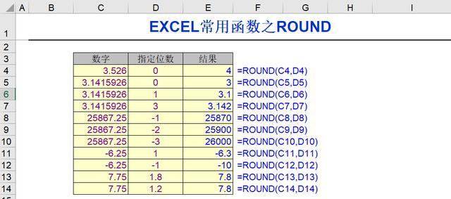 保留小数点后几位 函数哥 对数据进行位数保留的必杀技之一 Round函数首当其冲 胃泰小胃君的博客 Csdn博客