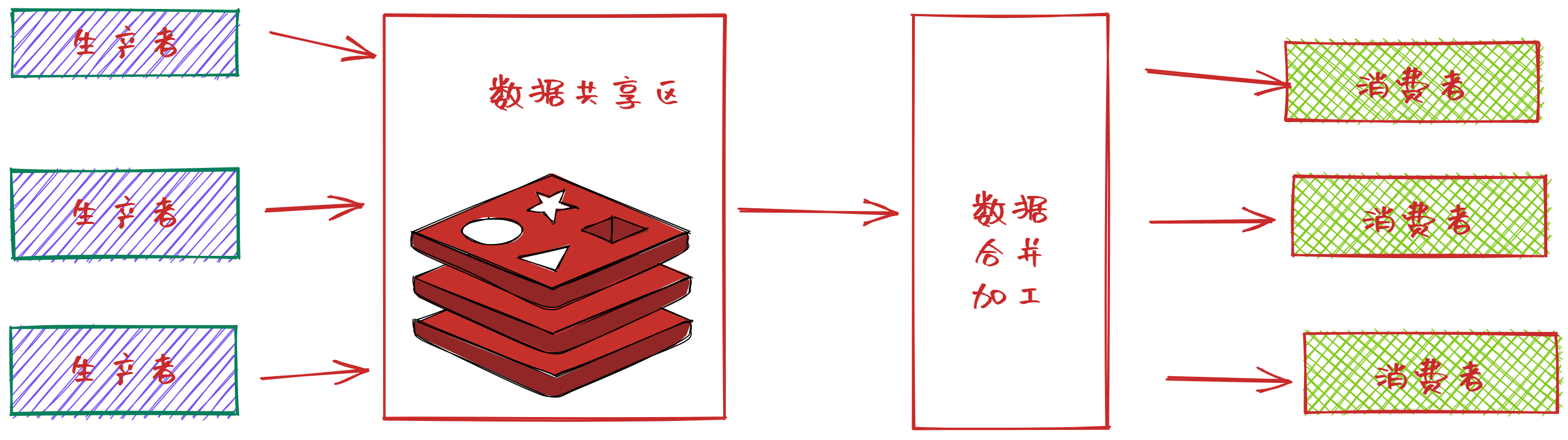 高效协作处理缓存清理需求：生产者-消费者模式助力多模块缓存管理