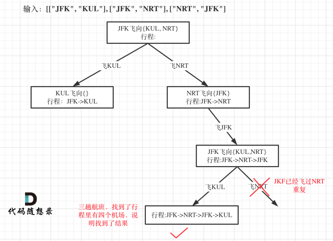 回溯算法總結點睛