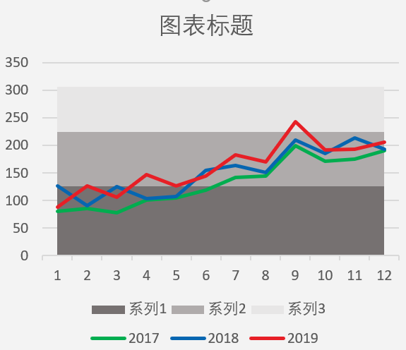 多维折线图