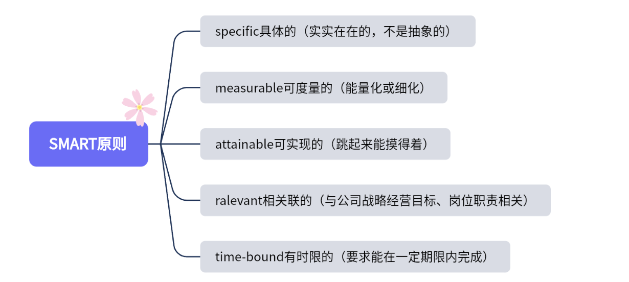 企业安全设计的概述