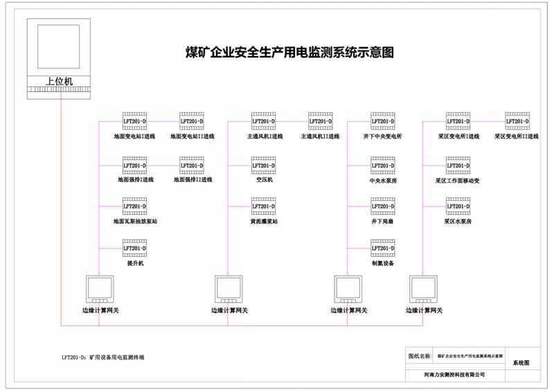 煤矿电力监控系统