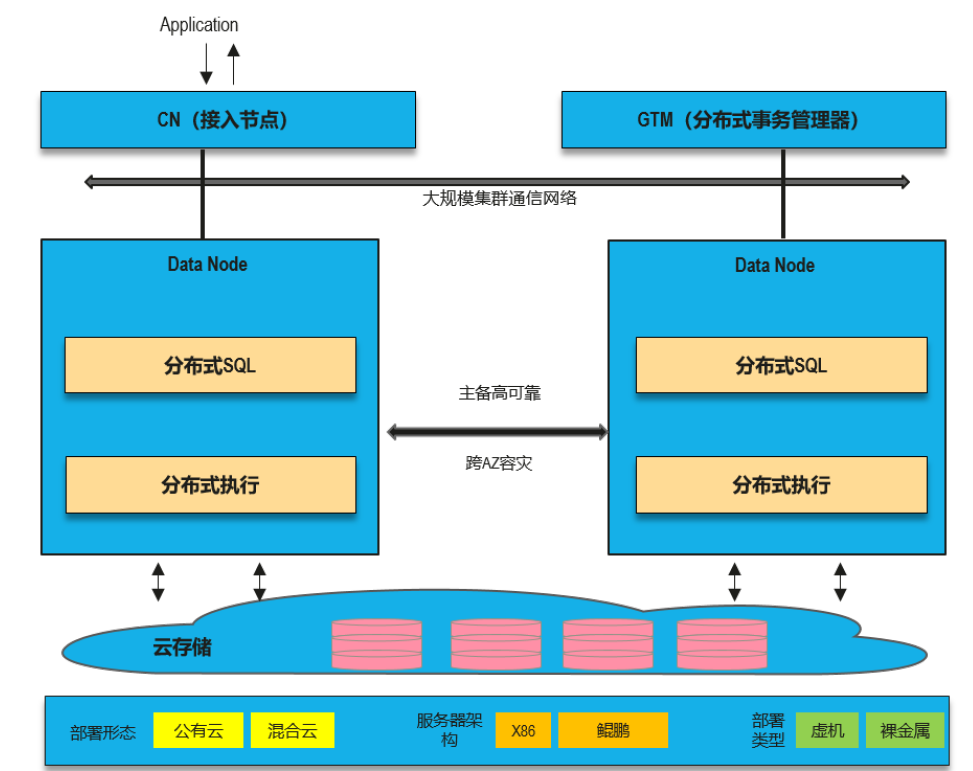 【华为云-云驻共创】数据高速公路—数仓集群通信技术详解