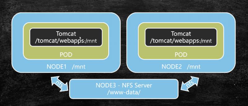 内容编排与Kubernetes