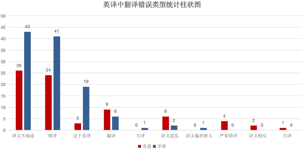 iOS15上线图片翻译功能，能取代专业翻译软件吗？