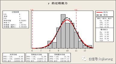 六西格玛绿带考试样题及解答