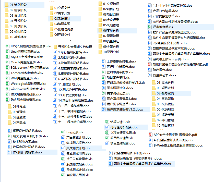 【资料集】软件资料合集整理，软件项目全生命周期各阶段文档