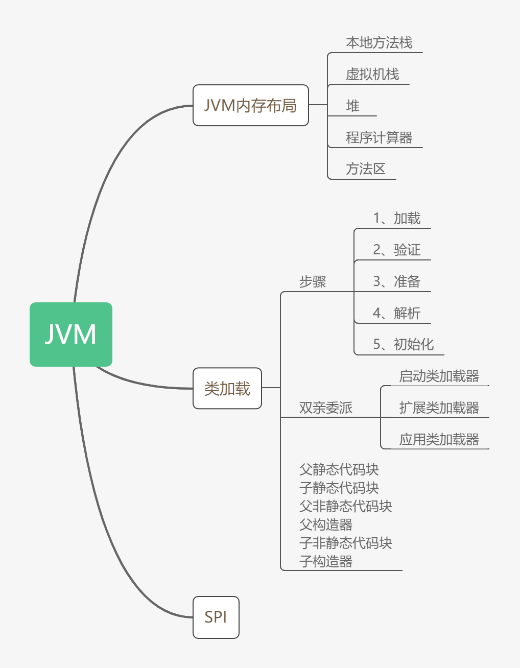 JVM