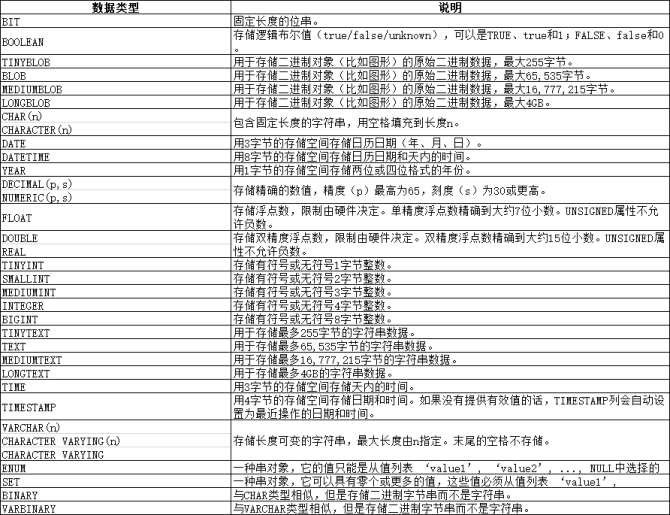 mysql signed 长度_浅谈mysql字段长度设置