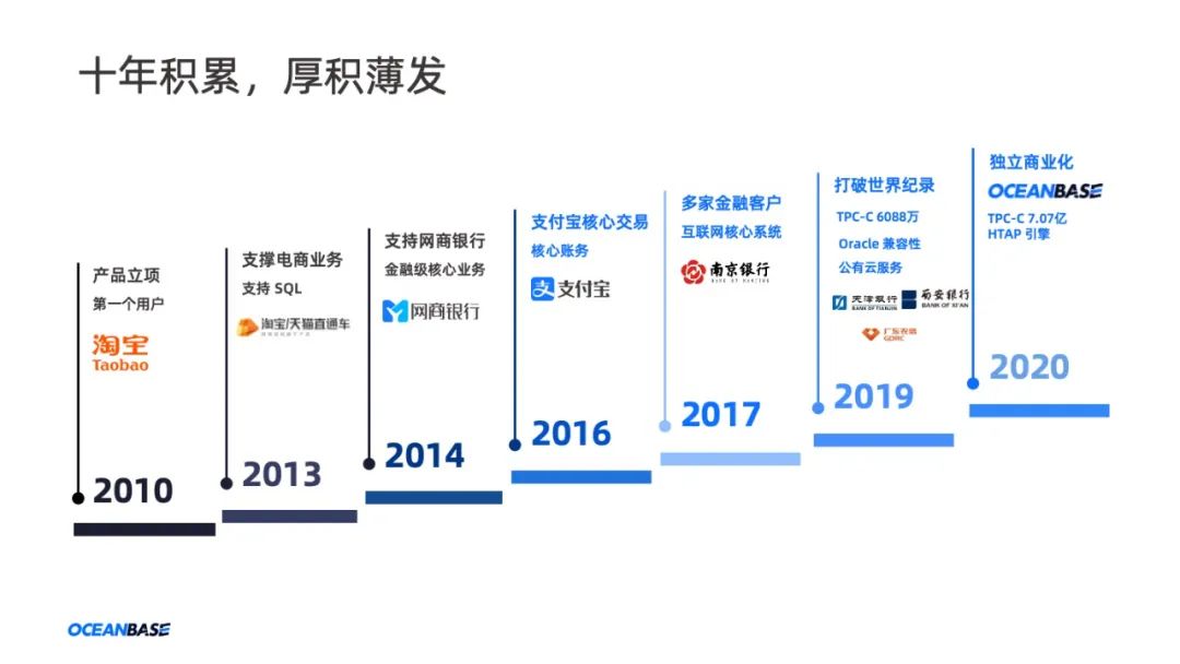 接下来的 3 年时间, 支付宝包括交易,支付,账务会员在内的所有的核心