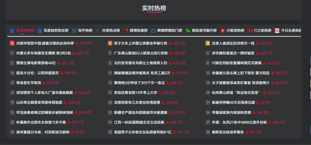 【子比主题】添加今日实时热搜榜单教程插图1