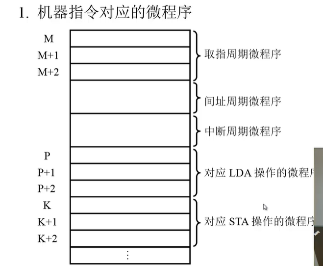 计算机组成原理（15）--哈工大