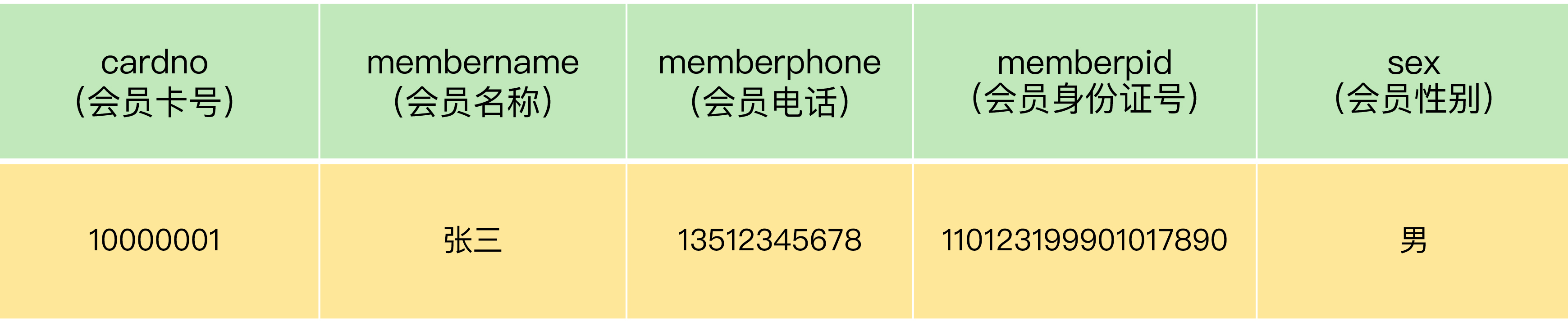 MySQL第五讲·关于外键和连接, 如何做到关联查询？