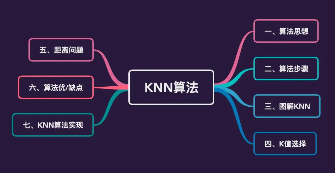 knn聚类还是分类_【机器学习入门】图解超经典的KNN算法-CSDN博客