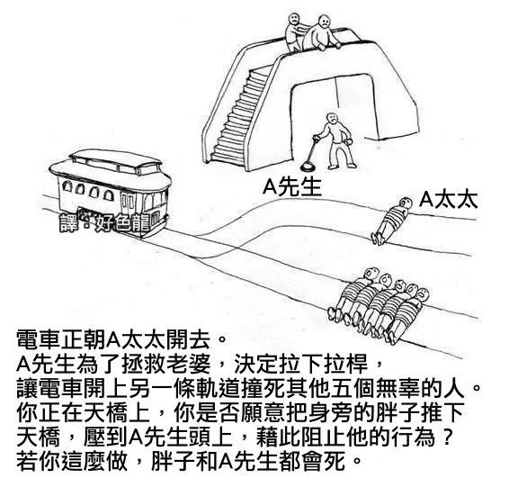 电车难题和他的n个变种分享
