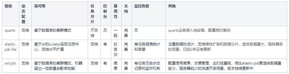 分布式定时任务调度框架实践