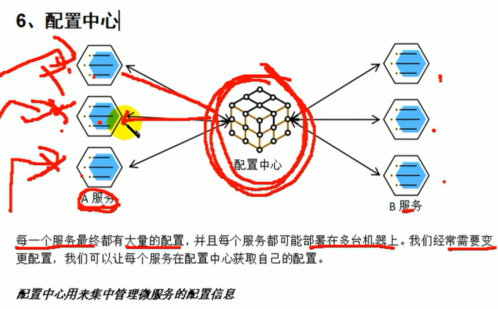 谷粒商城（学习笔记）