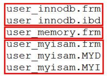 从Mysql架构看一条查询sql的执行过程