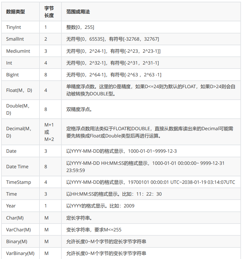 MySQL面试题pro版-1