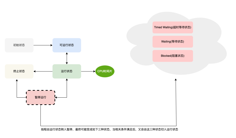 Java线程详解