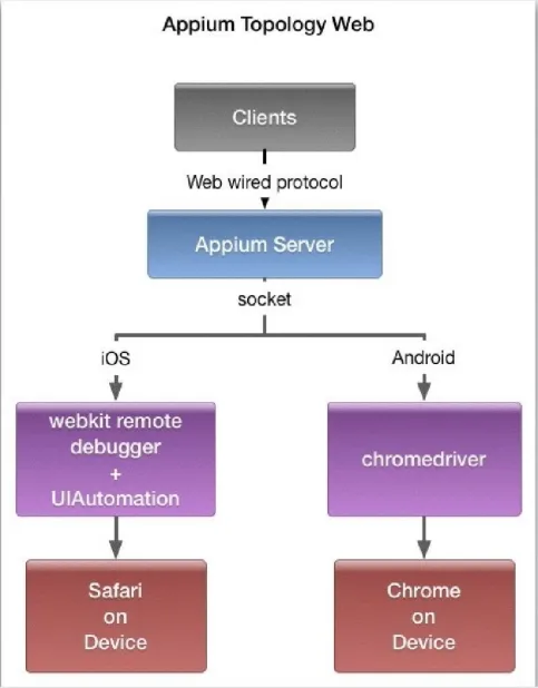 Appium 自动化自学篇 —— 初识Appium自动化！