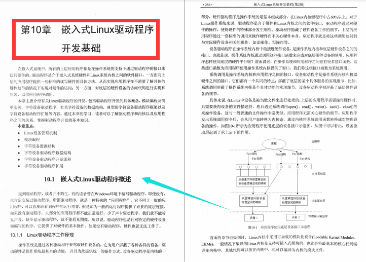 GitHub标星139K的：“嵌入式Linux系统开发教程”