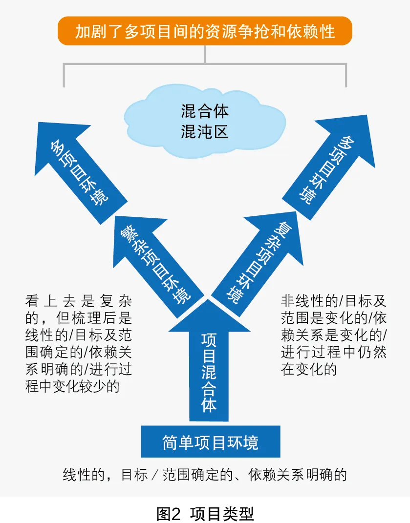 TOC：问题越复杂，解决之道必须越简单
