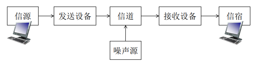 计算机网络 体系结构_计算机知识 (https://mushiming.com/)  第1张