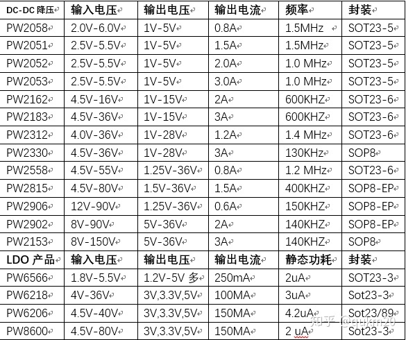 12v服务器电源改可调 36v转24v转v转15v转12v转9v转5v转3 3v转3v芯片dc Dc降压和ldo稳压 程序地带