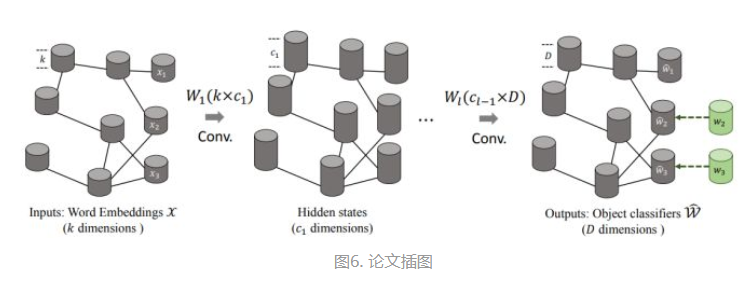 gcn 圖卷積神經網絡_圖卷積網絡gcn的理解與介紹_weixin_39684995的博