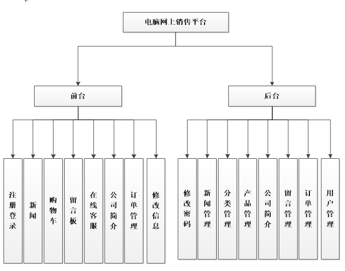 asp.net 前启电脑网络销售推广