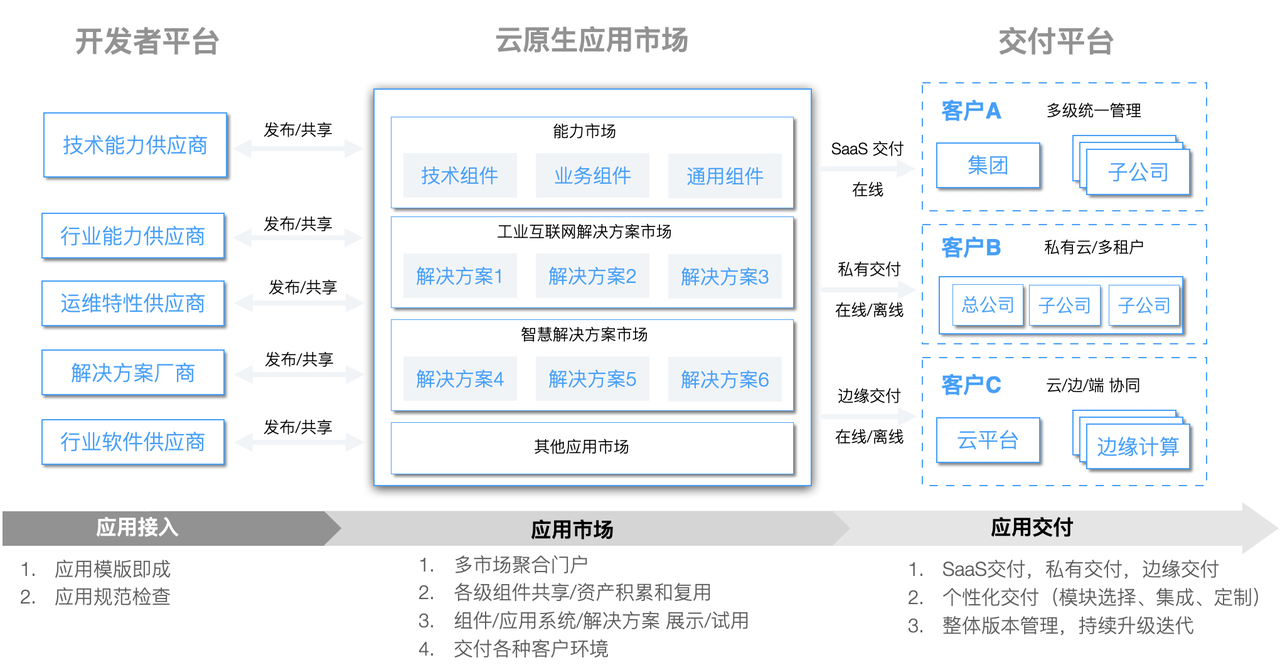 外链图片转存失败,源站可能有防盗链机制,建议将图片保存下来直接上传