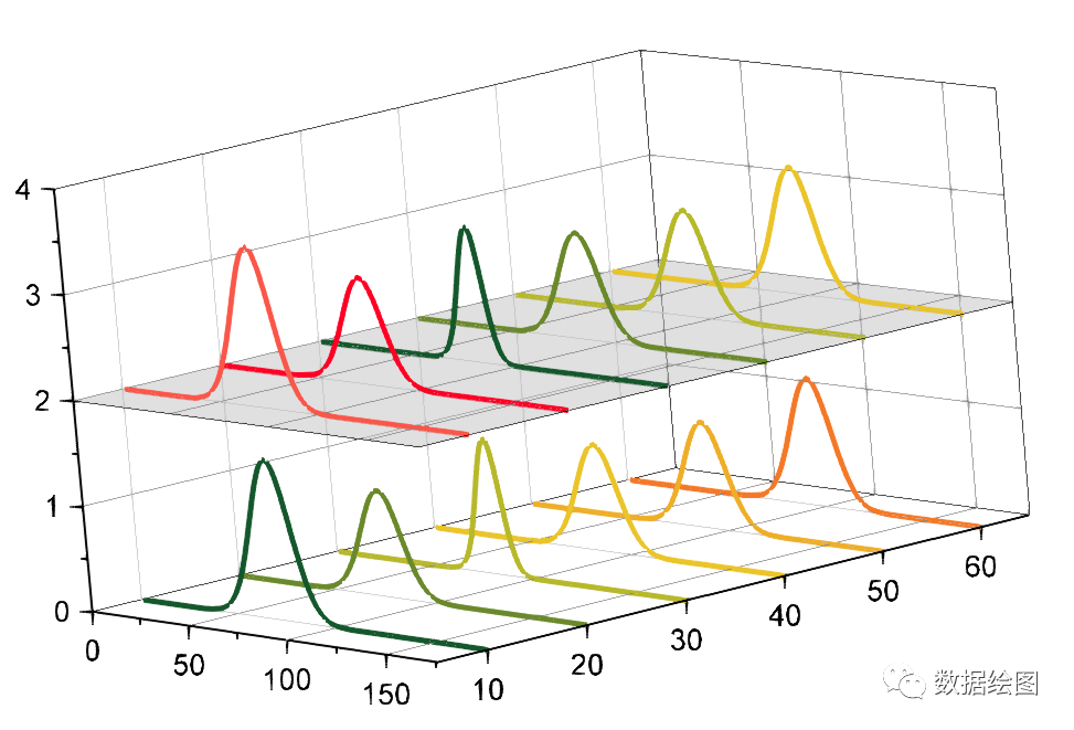 图形颜色填充originpro上下两层的三维填充瀑布图数据绘图