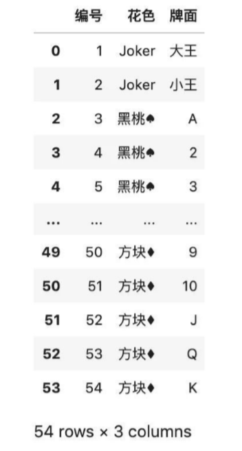 mysql 数据分析的步骤_数据分析8个主要步骤