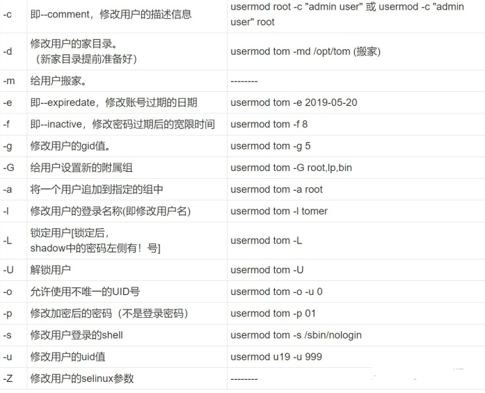 【Linux技术专题系列】「必备基础知识」一起探索（su、sudo等相关身份提权/身份切换机制）