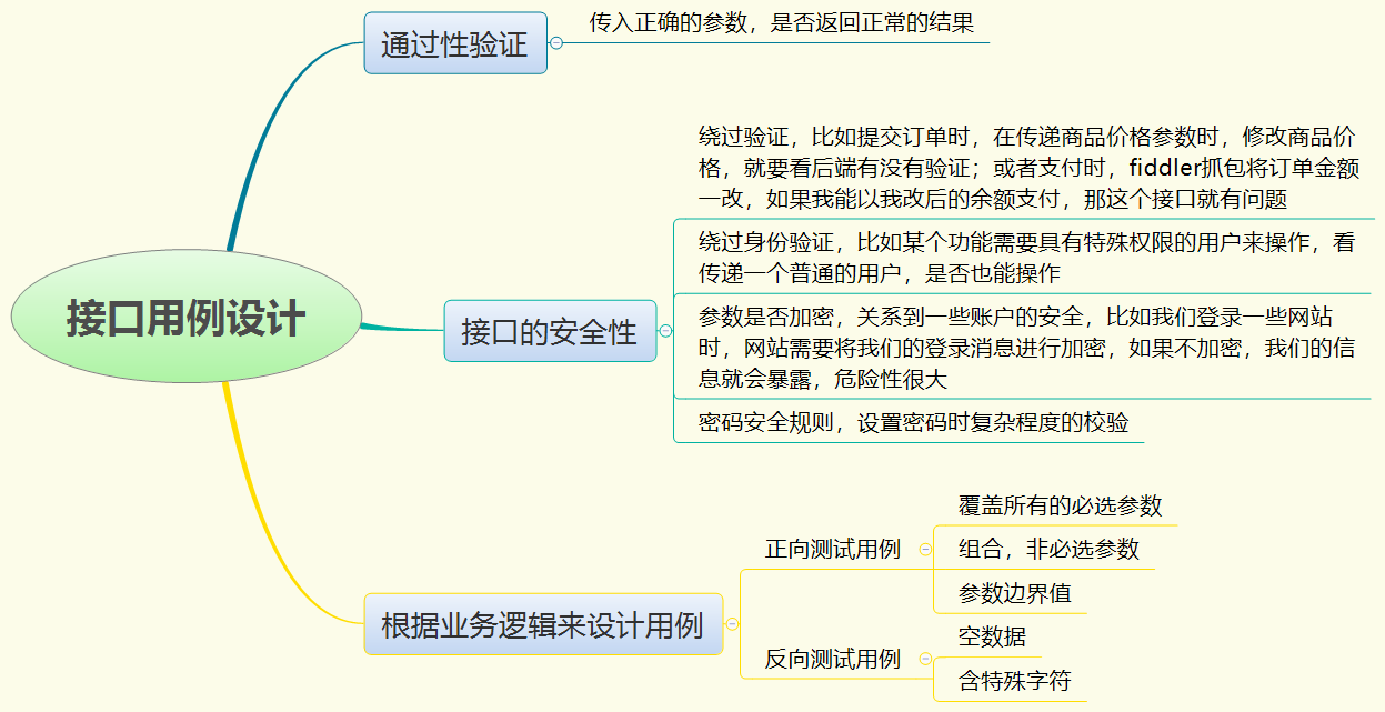 第一次做接口测试用例